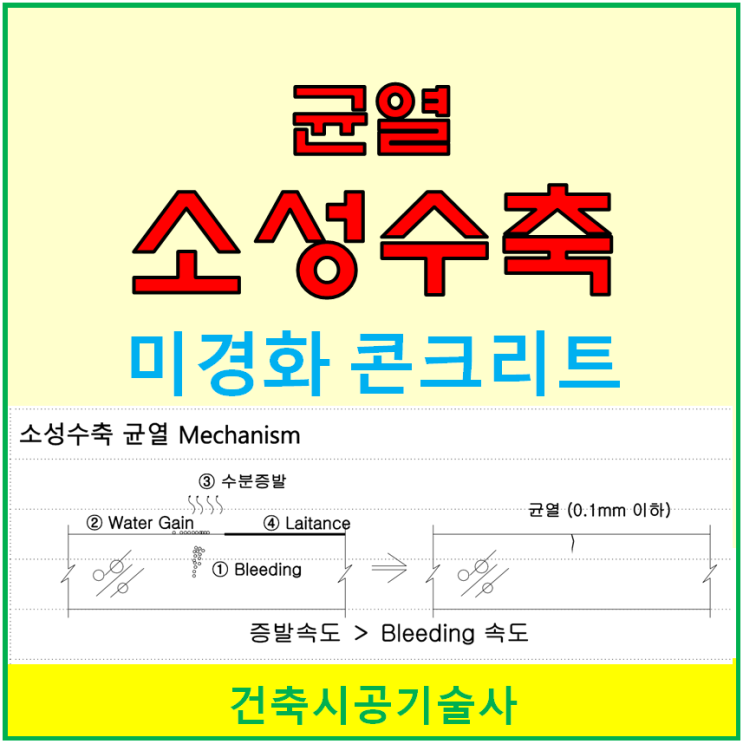 미경화 콘크리트의 플라스틱 수축균열 (소성수축)