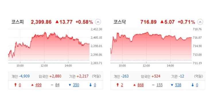 국내 주식 장마감 정리 관심종목 특징주_23.01.16 (웹툰/콘텐츠/메타버스/리오프닝/데이터센터) 국내 주식 장마감 정리 관심종목 특징주_23.01.16 (웹툰/콘텐츠/메타버스/리오프닝/데이터센터)