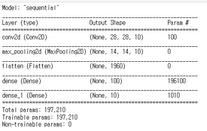  Python : keras 합성곱 신경망