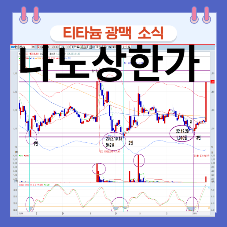 나노 상한가 티타늄 광맥 소식 나노 상한가 티타늄 광맥 소식