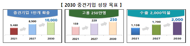 새정부 중견기업 성장촉진 전략 발표_산업통상자원부 새정부 중견기업 성장촉진 전략 발표_산업통상자원부