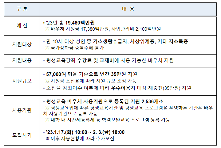 배움을 위한 당신의 열정, 평생교육이용권(바우처)과 함께하세요! 배움을 위한 당신의 열정, 평생교육이용권(바우처)과 함께하세요!