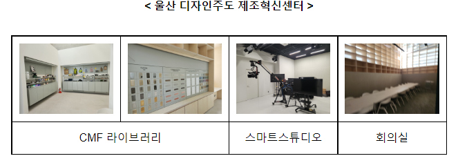 디자인으로 울산 제조업 성장을 이끈다 디자인으로 울산 제조업 성장을 이끈다