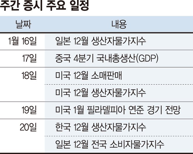 <뉴욕 증시> 물가 하락세 속에 FOMC 태도는 묵묵. 박스권 예상 <뉴욕 증시> 물가 하락세 속에 FOMC 태도는 묵묵. 박스권 예상