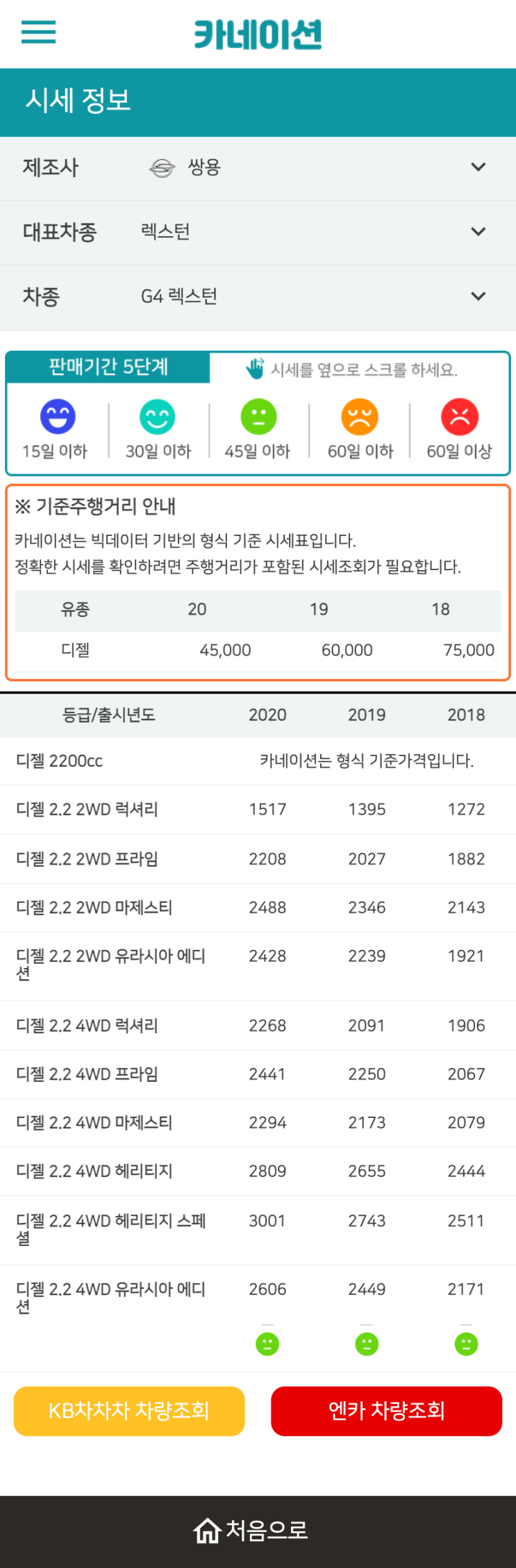 하우머치카 2023년 1월 G4 렉스턴 중고차시세.가격표 하우머치카 2023년 1월 G4 렉스턴 중고차시세.가격표
