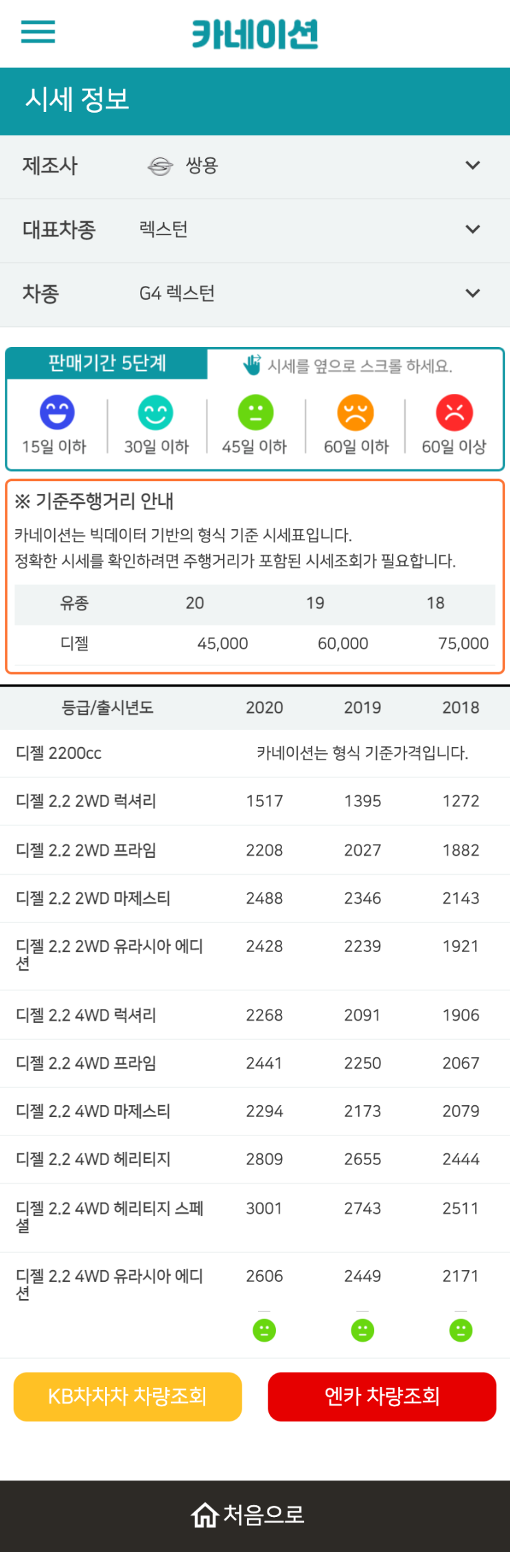 하우머치카 2023년 1월 G4 렉스턴 중고차시세.가격표