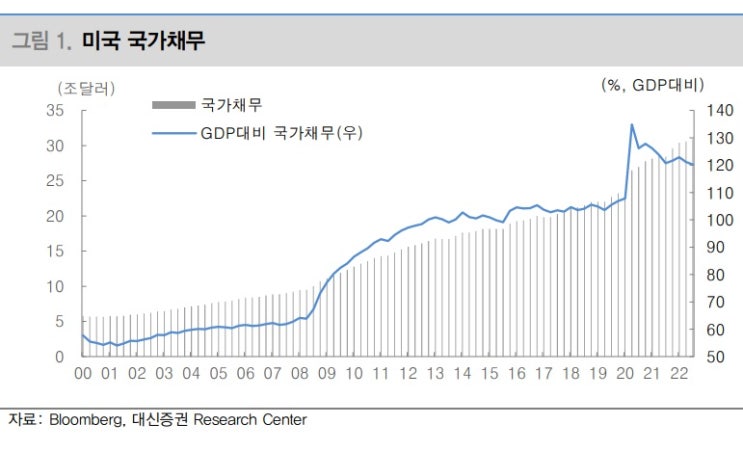 미, 부채한도 협상 노이즈 발생할까? 미, 부채한도 협상 노이즈 발생할까?
