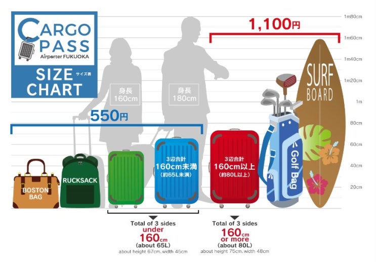  후쿠오카 카고패스(CARGO PASS) 공항-호텔 짐 배송 서비스 후기