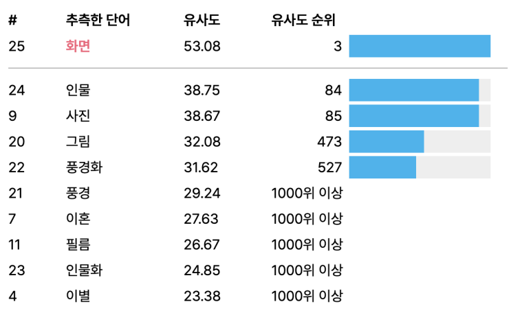  꼬맨틀 291 정답 힌트 20220117