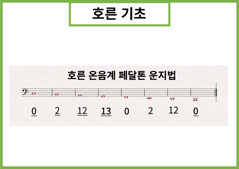 프렌치 호른 운지법: 온음계 스케일 : 네이버 블로그