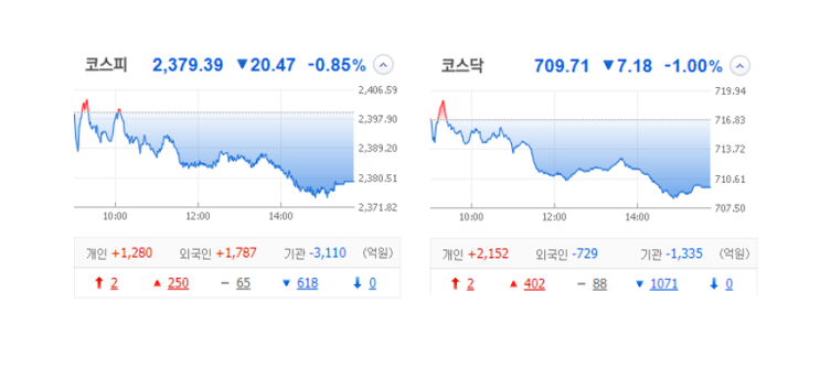 국내 주식 장마감 정리 관심종목 특징주_23.01.17 (로봇/탄소중립/우크라재건/알로이스) 국내 주식 장마감 정리 관심종목 특징주_23.01.17 (로봇/탄소중립/우크라재건/알로이스)