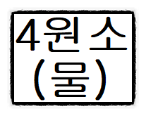 점성학 4원소들에 관한 특징 해석 의미(#4) - 물 - 점성학 4원소들에 관한 특징 해석 의미(#4) - 물 -