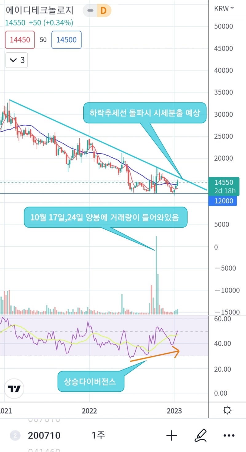 반도체관련주] 가온칩스, 에이디테크놀로지 : 네이버 블로그