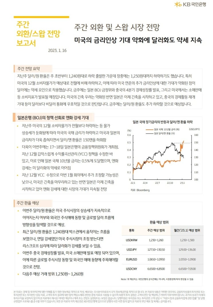  주간 외환/스왑 전망 보고서