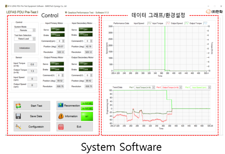  PDU 기어박스 성능검증시험 장비 개발