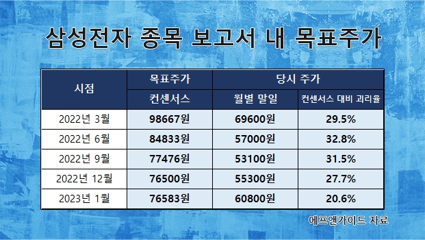 “더는 안 속아”…개미들의 이유 있는 삼성전자와 ‘헤어질 결심’