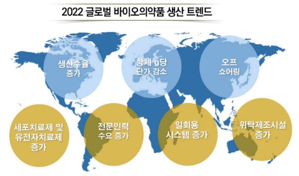  바이오의약품 생산 분야 '다섯가지 트렌드'…'소부장·아웃소싱' 증가