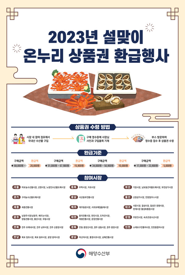새해 첫날인 민족 최대 명절 ‘설’을 맞아 전국 각지 전통시장에서 다양한 할인행사 개최