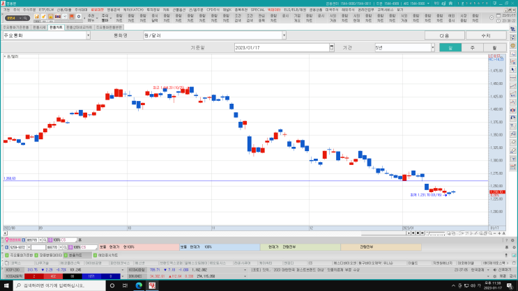 2023/01/17 환율 시세(1240원)