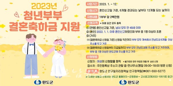  완도군, 2023년 1월부터 청년 부부 결혼 축하금 200만 원 지원