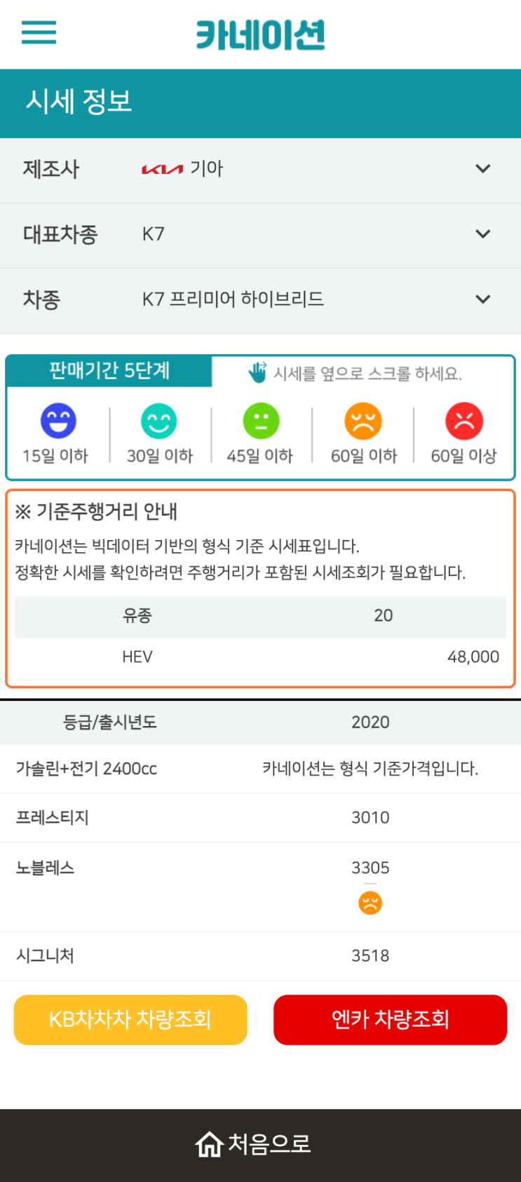 하우머치카 2023년 1월 K7 프리미어 하이브리드 중고차시세.가격표