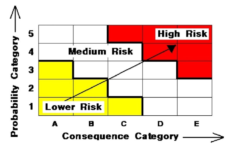 위험기반검사(RBI : Risk Based Inspection) : 네이버 블로그