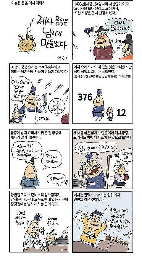 차례상차림 명절 차례상 설차례상 설차례상차림 차례상 과일 차례상차리는법 차례상음식순서정리 명절음식, 설음식, 구정음식 레시피 ...