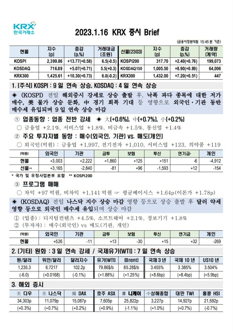 2023년 01월 16일(월) 증시 요약 코스피 코스닥 원달러환율 유가 국고채 한국거래소 KRX WTI