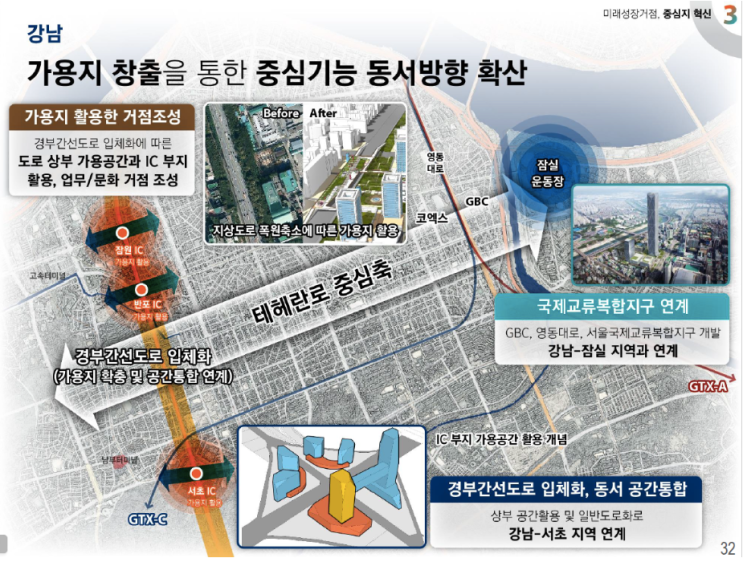  강남 중심 기능 확산 계획