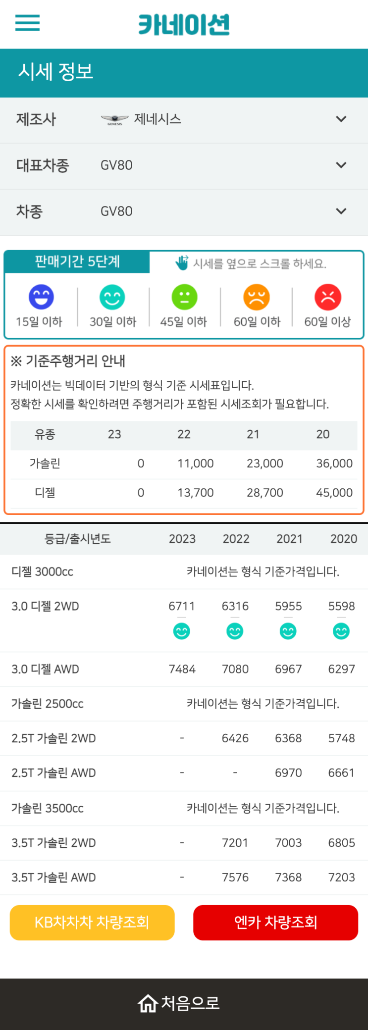 하우머치카 2023년 1월 GV80 중고차시세.가격표 하우머치카 2023년 1월 GV80 중고차시세.가격표