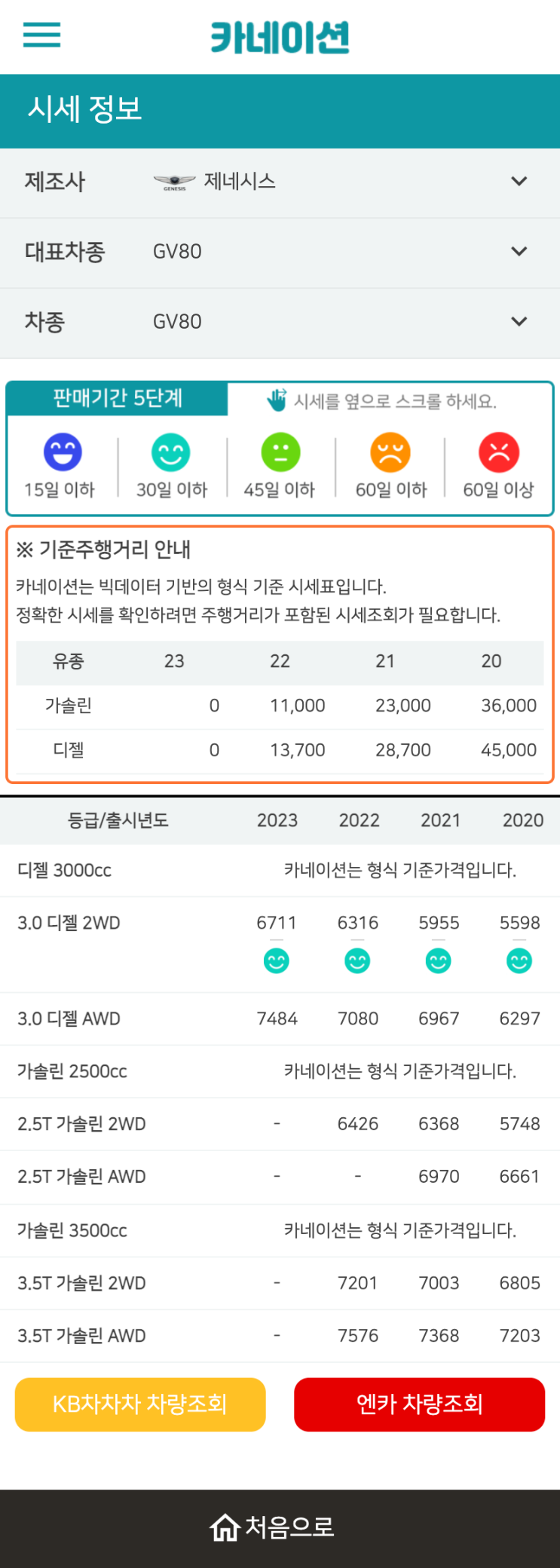 하우머치카 2023년 1월 GV80 중고차시세.가격표