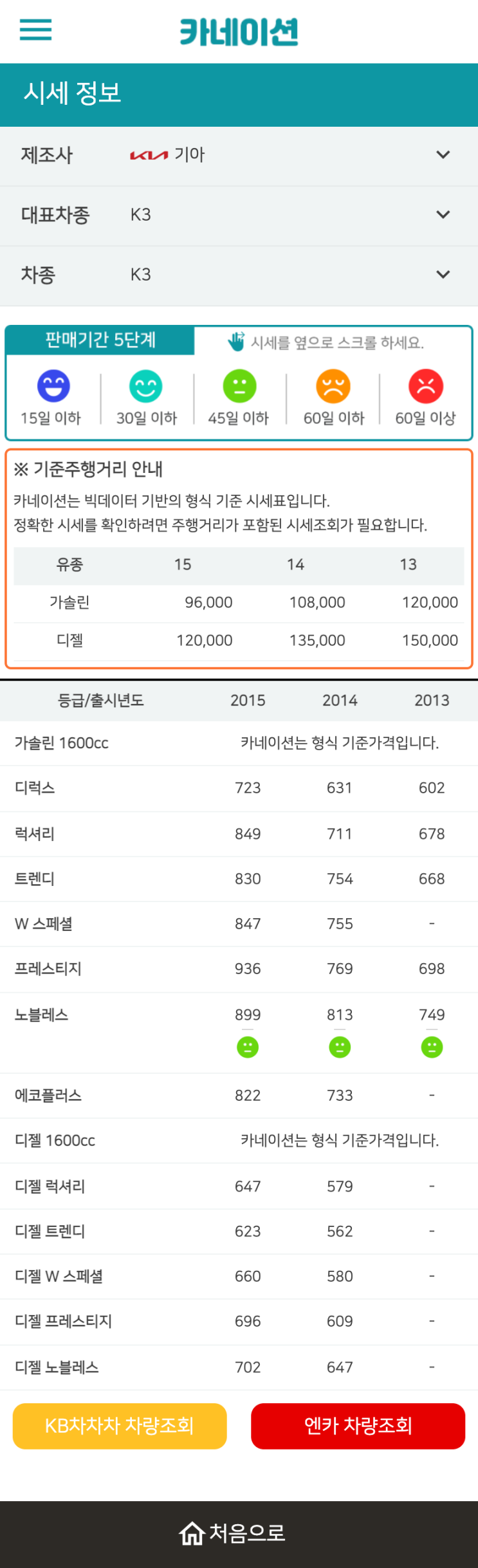 하우머치카 2023년 1월 K3 중고차시세.가격표