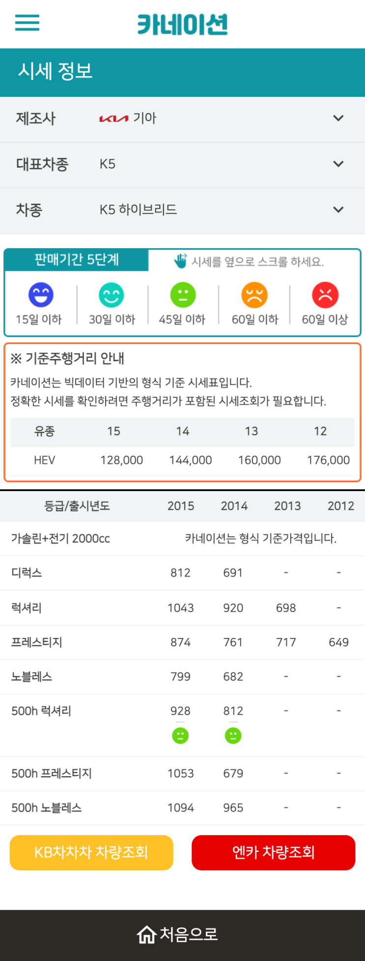 하우머치카 2023년 1월 K5 하이브리드 중고차시세.가격표