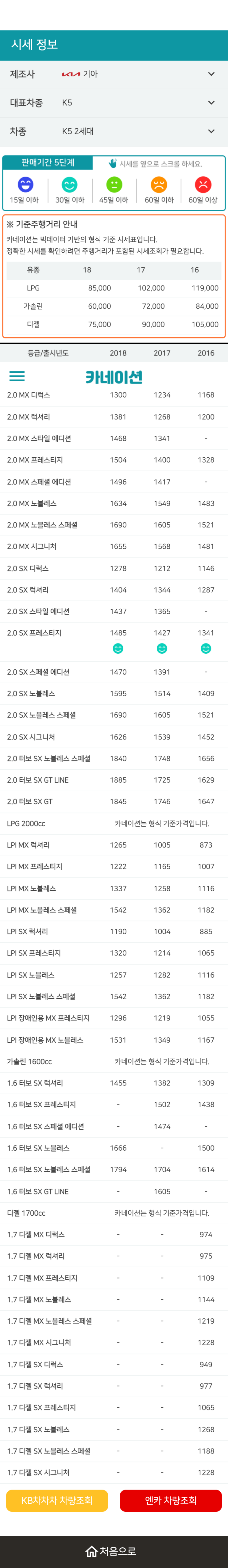 하우머치카 2023년 1월 K5 2세대 중고차시세.가격표 하우머치카 2023년 1월 K5 2세대 중고차시세.가격표