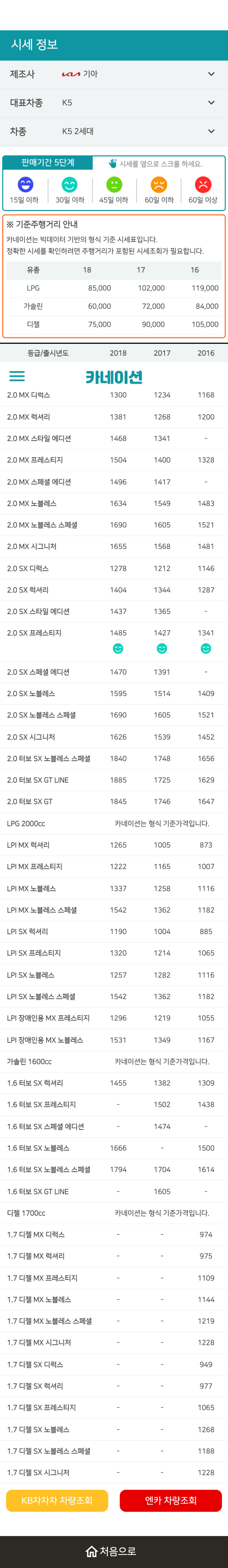 하우머치카 2023년 1월 K5 2세대 중고차시세.가격표