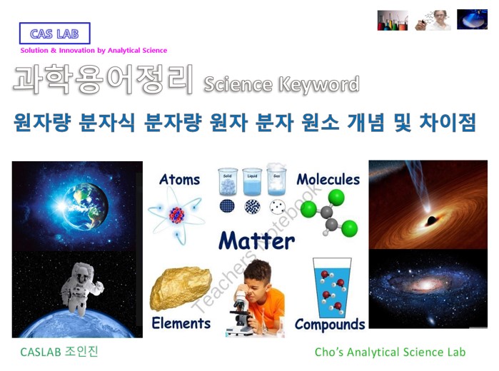  원자량 분자식 분자량 원자 분자 원소의 개념과 차이점은 무엇인가?