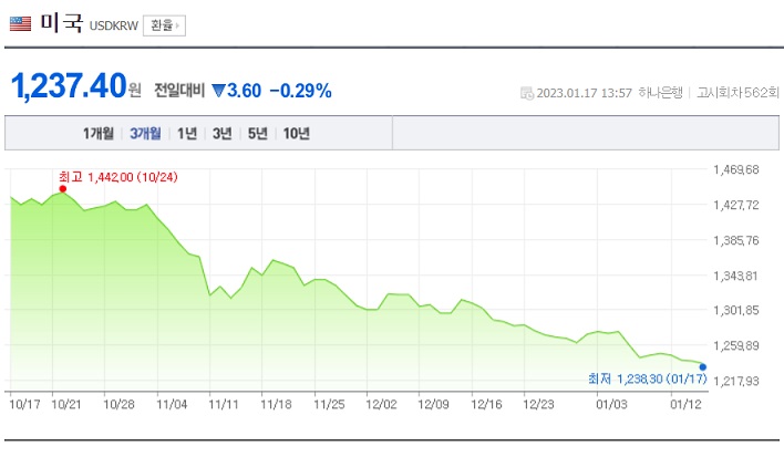 <시장> 환율 하락과 증시 전략