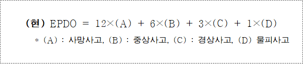  고속도로 대물피해환산법 ( EPDO ) 개선
