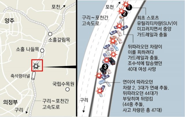  구리포천고속도로 44중 추돌 블랙아이스 대형 참사 사고