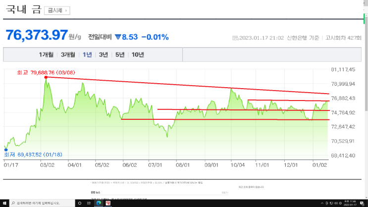 2023/01/17 금 시세(g 당 76,373.9) 2023/01/17 금 시세(g 당 76,373.9)