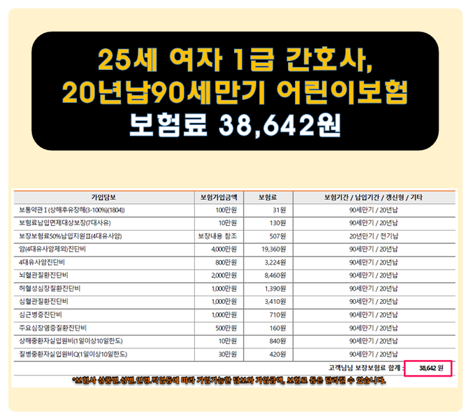  20대어린이보험 3대진단비 든든하게 보장받는 베스트플랜