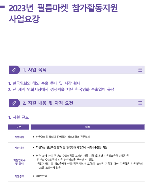 2023년 필름마켓 참가활동지원 사업 공고