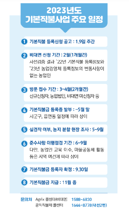 2월 1일부터 2023년 기본형 공익직불금 신청·접수 시작 2월 1일부터 2023년 기본형 공익직불금 신청·접수 시작