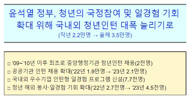 공공부문 청년인턴 활성화 방안_국무조정실 공공부문 청년인턴 활성화 방안_국무조정실