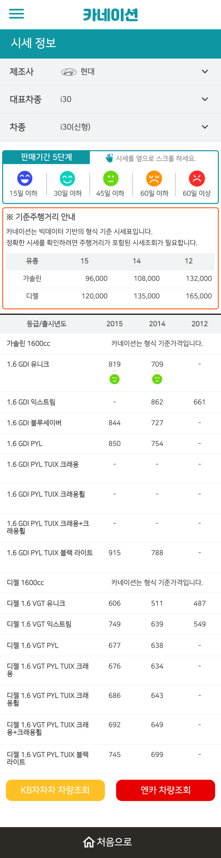 하우머치카 2023년 1월 i30(신형) 중고차시세.가격표