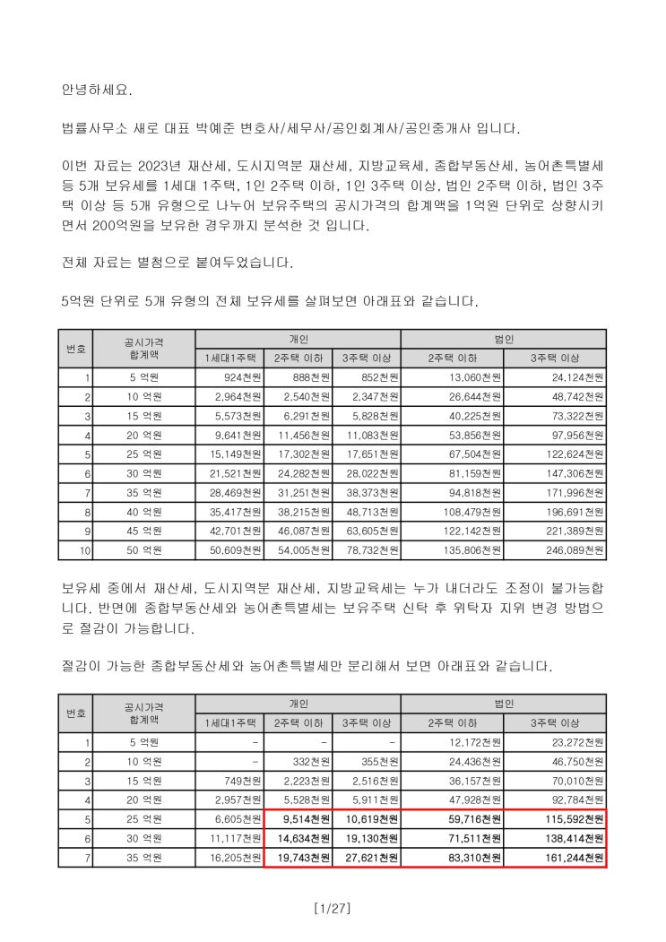  2023년 추정보유세(법률사무소 새로)