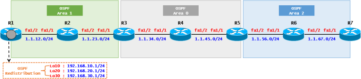  [OSPF] OSPF Case Study - NSSA(Cisco)
