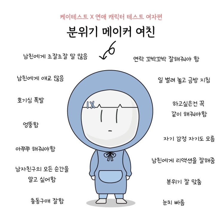  연애 캐릭터 테스트 여자편 남자편 분위기 메이커 여친(링크있음)