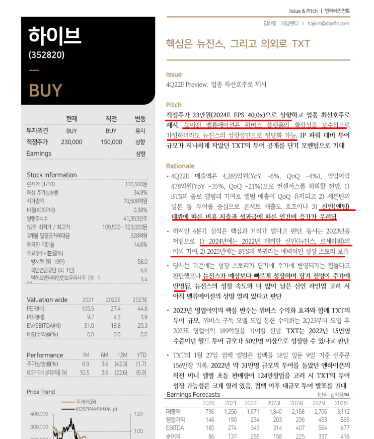 하이브 주가 전망, 몇가지 투자포인트 체크(<b>뉴진스 빌보드</b>... 