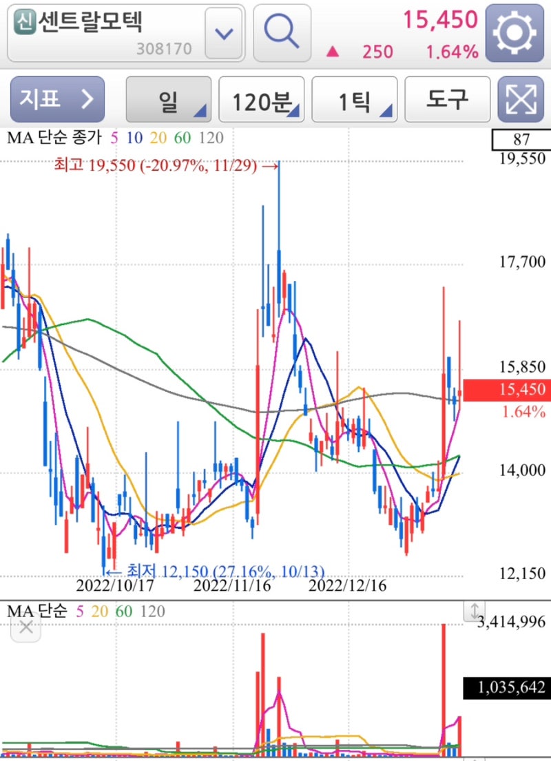 루시드모터스 관련주 간단정리 (화신,세원,자비스,나라엠앤디,센트랄모텍) : 네이버 블로그